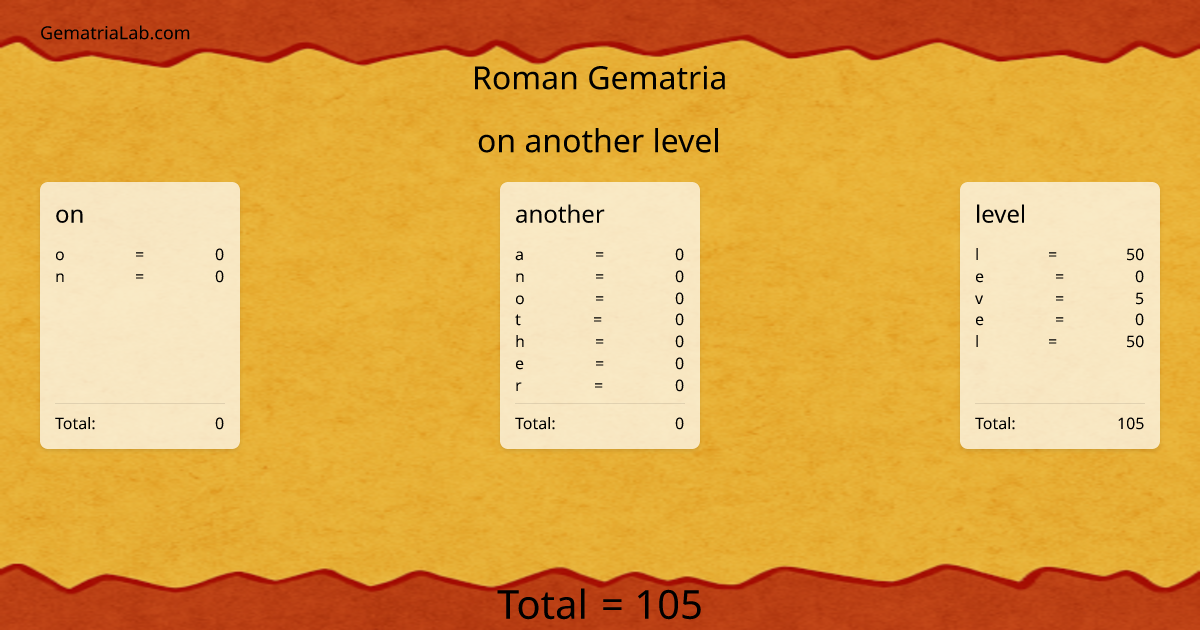 on another level in roman Gematria